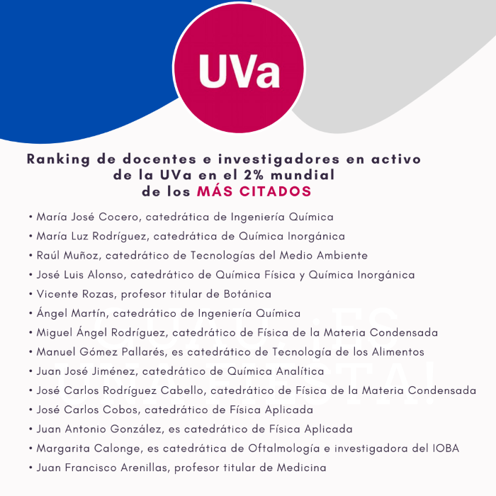 ranking
