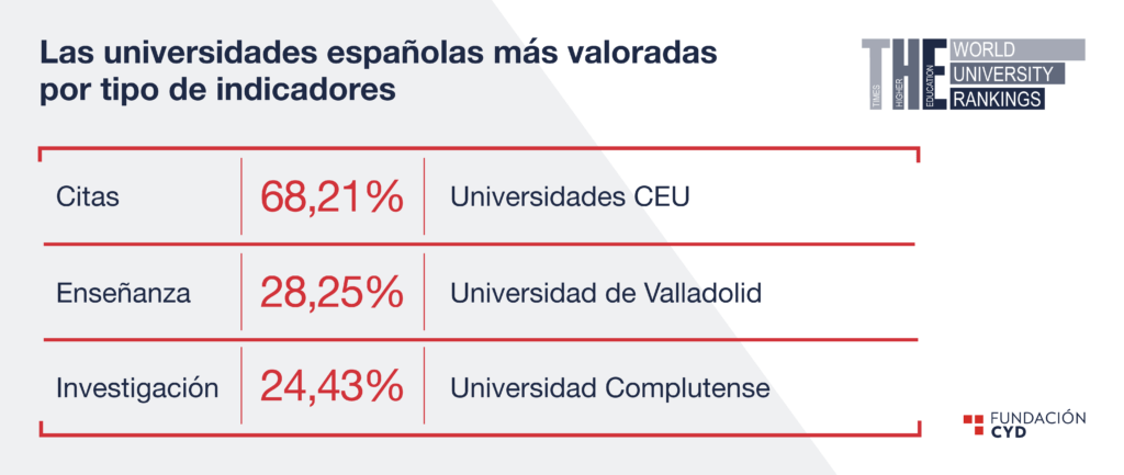 2023-03-29 CYD UVa Graficas_4-1024x433 2023-03-29 CYD UVa Graficas_4-1024x433