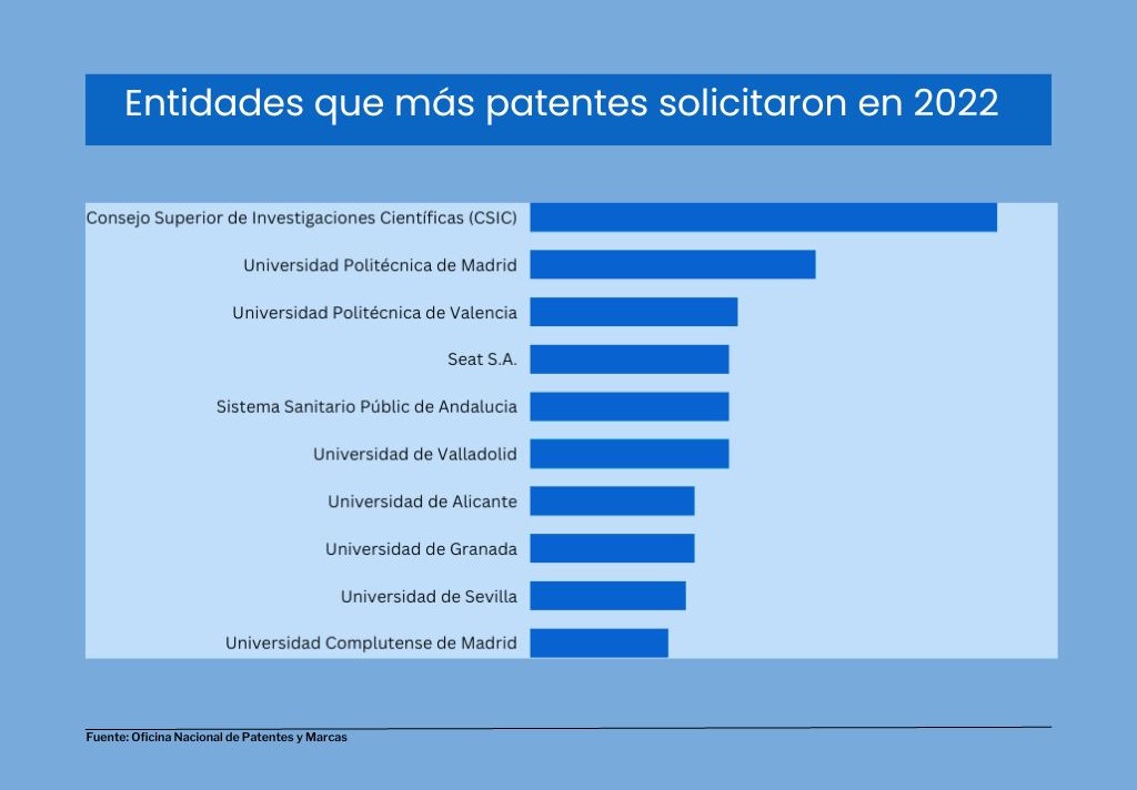patentes_solicitadas