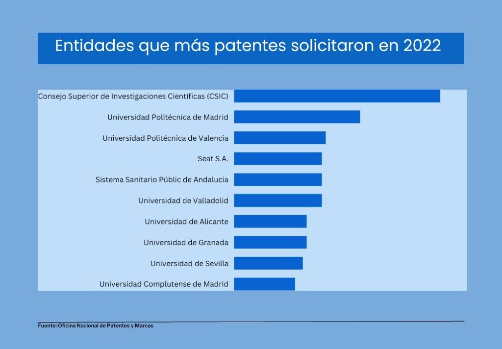 patentes_solicitadas