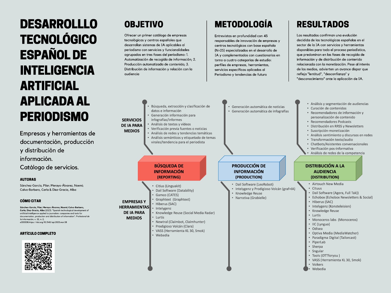 La Universidad de Valladolid publica el primer catálogo de empresas tecnológicas españolas con herramientas y servicios de Inteligencia Artificial aplicable a medios de comunicación