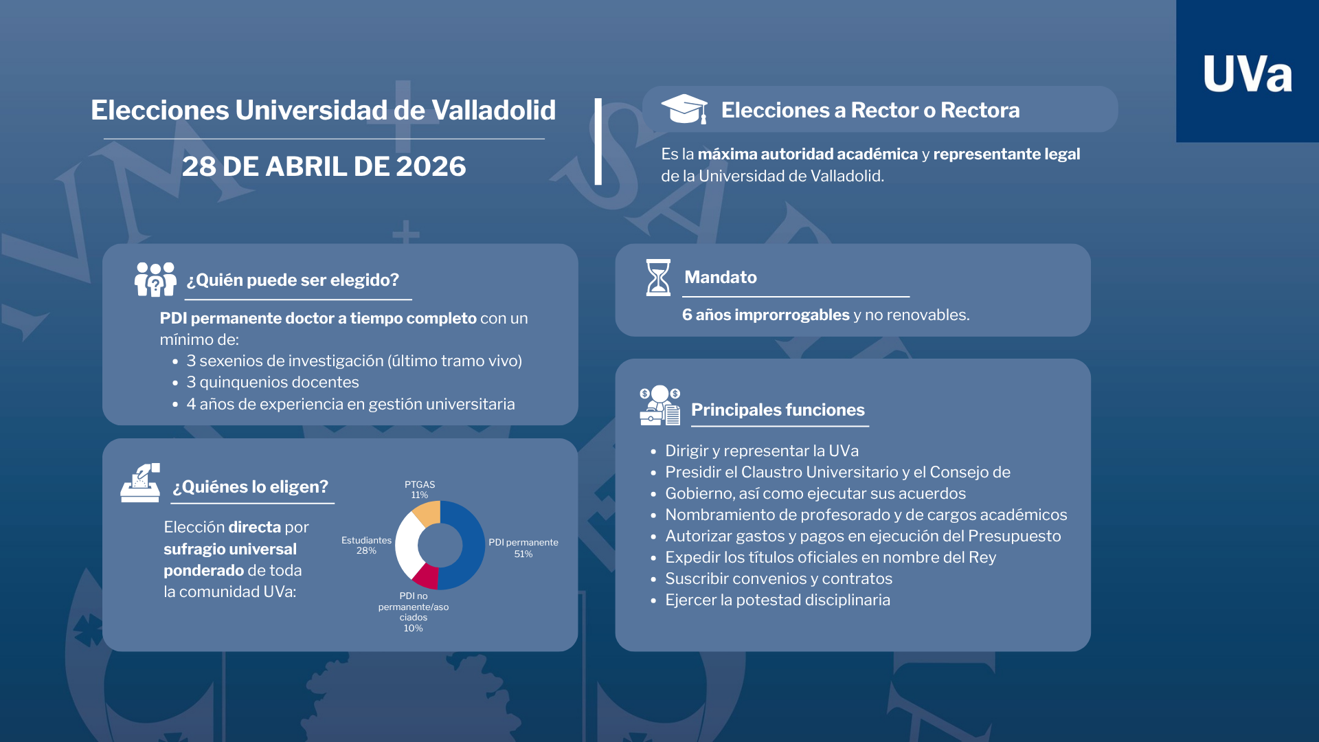 rector uva elecciones