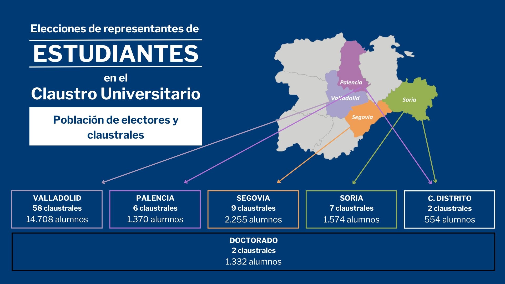 Electores y claustrales