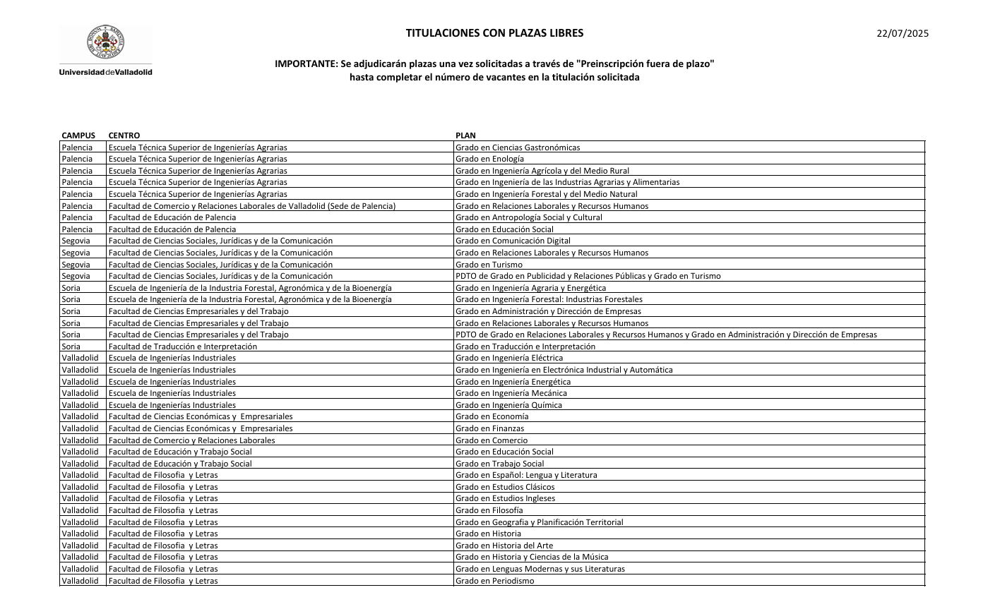 Titulaciones con plazas vacantes a 24 de julio de 2025