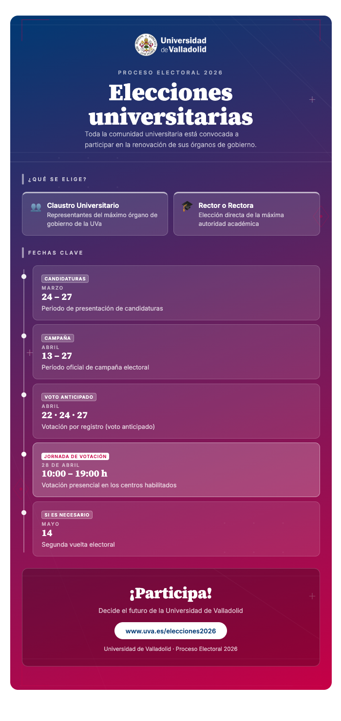 Elecciones en la UVa