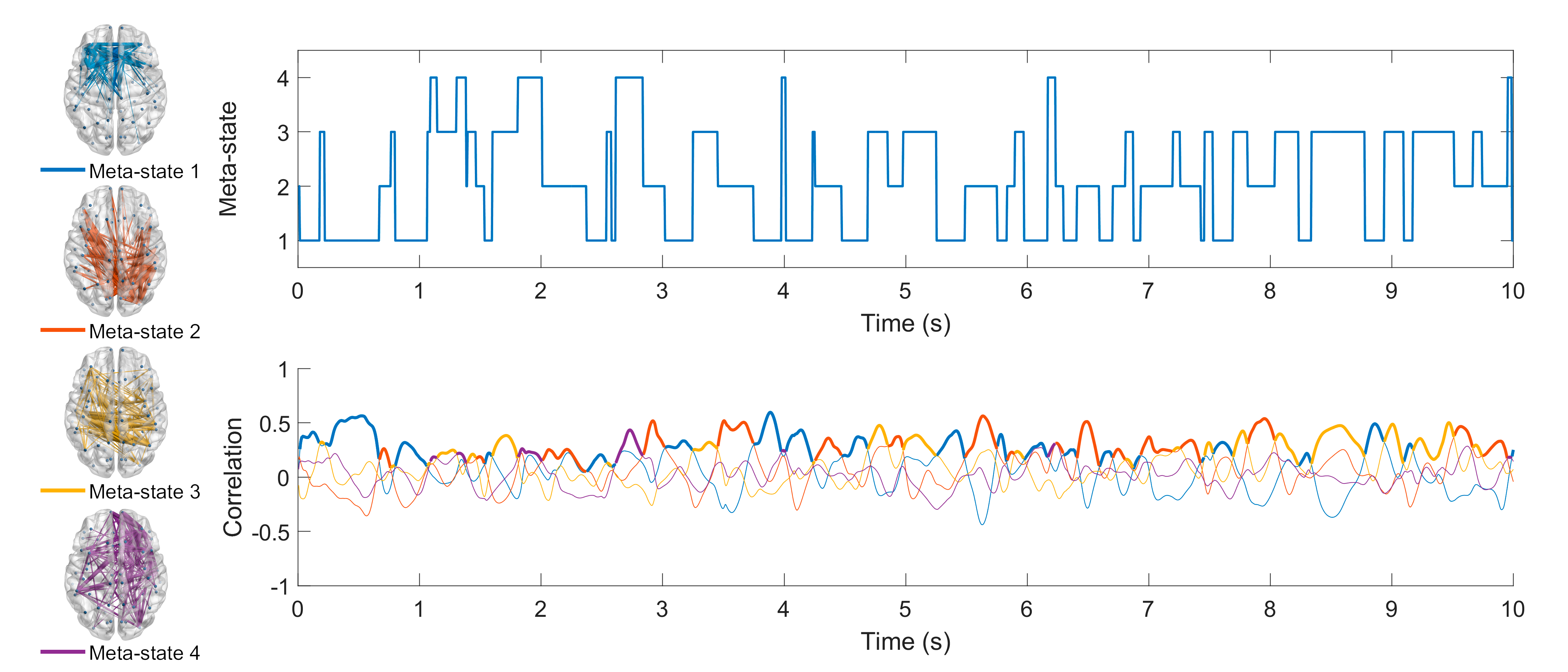 Medición de meta-estados a través de electroencefalografía