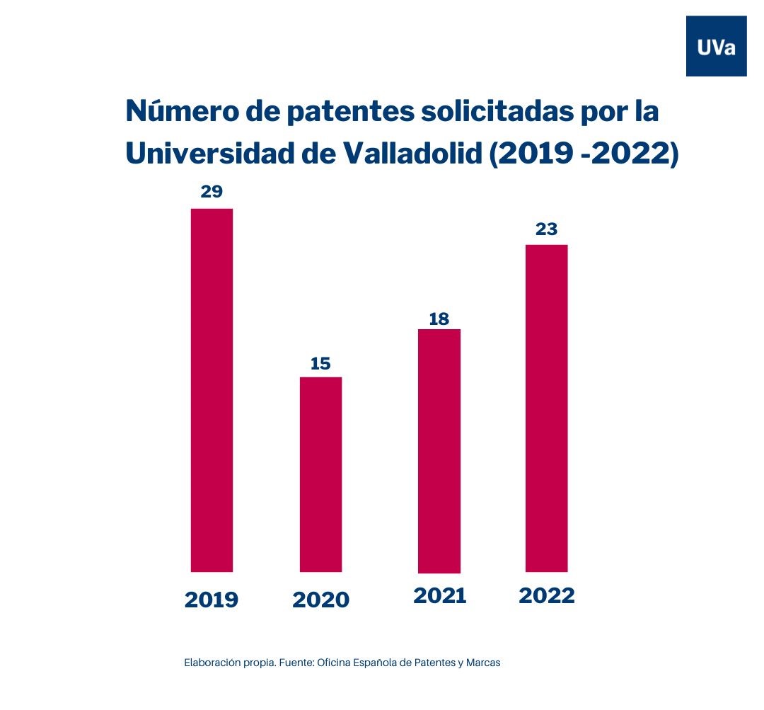 patentes_solicitadas